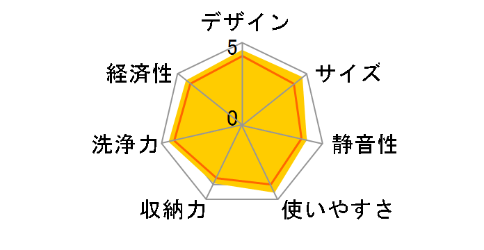 NP-45VS9S�̃��[�U�[���r���[