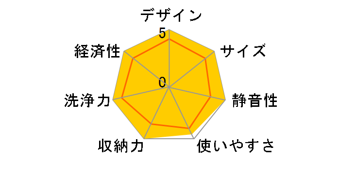 NP-45RD9S�̃��[�U�[���r���[