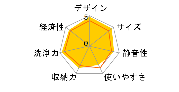 NP-45RD9K�̃��[�U�[���r���[