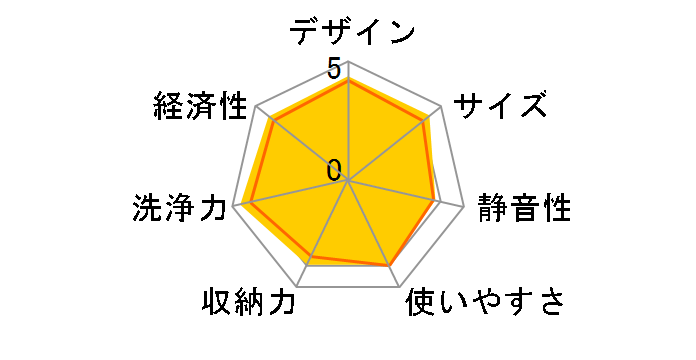 NP-45RS9K�̃��[�U�[���r���[