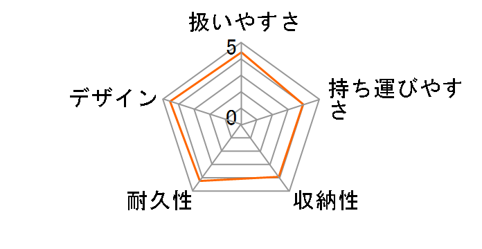 �������� [�l�C�r�[]�̃��[�U�[���r���[