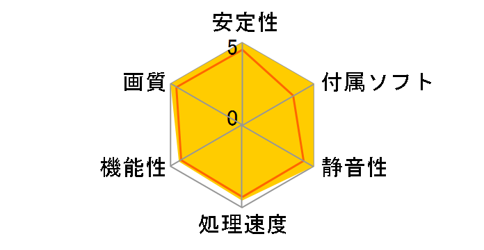 DUAL-RTX3060-O12G [PCIExp 12GB]�̃��[�U�[���r���[