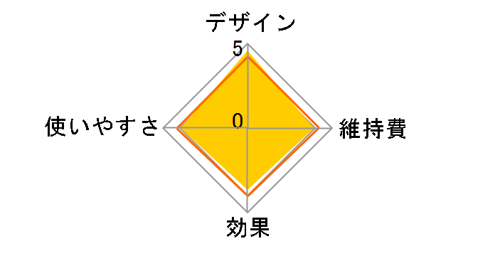 �V���N�E�G�L�X�p�[�g PL-5227�̃��[�U�[���r���[