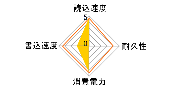 CFD Selection EG2VNQ CSSD-M2O1TEG2VNQ�̃��[�U�[���r���[