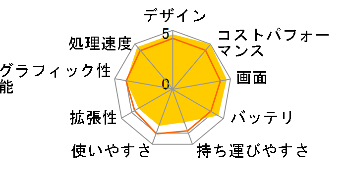 IdeaPad Slim 360 AMD Ryzen 5�E8GB�������[�E256GB SSD�E17.3�^�t��HD�t������ 82KV002UJP�̃��[�U�[���r���[