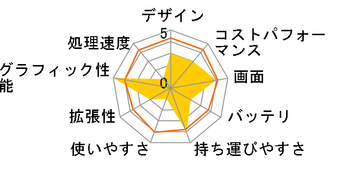 IdeaPad Slim 360 AMD Ryzen 5�E8GB�������[�E256GB SSD�E17.3�^�t��HD�t������ �I�t�B�X�t�� 82KV002VJP�̃��[�U�[���r���[