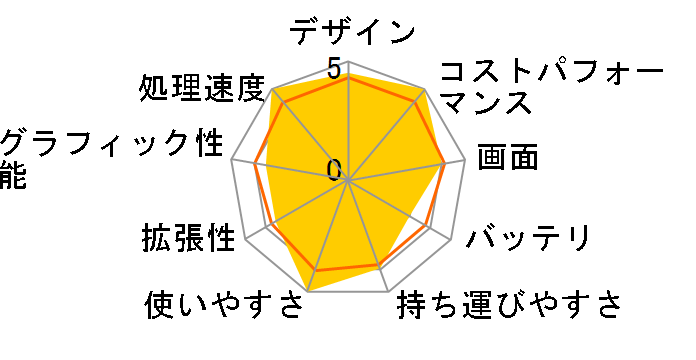 IdeaPad Slim 360 AMD Ryzen 7�E8GB�������[�E512GB SSD�E17.3�^�t��HD�t������ 82KV0035JP�̃��[�U�[���r���[