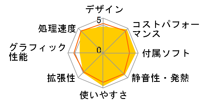 Inspiron �R���p�N�g�f�X�N�g�b�v �v���~�A�� Core i5 11400�E8GB�������E256GB SSD+1TB HDD���ڃ��f���̃��[�U�[���r���[