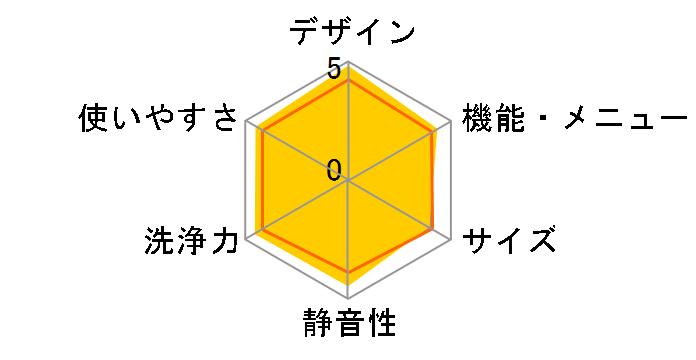 NA-FA120V5̃[U[r[