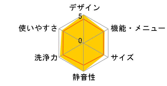 NA-FA110K5�̃��[�U�[���r���[