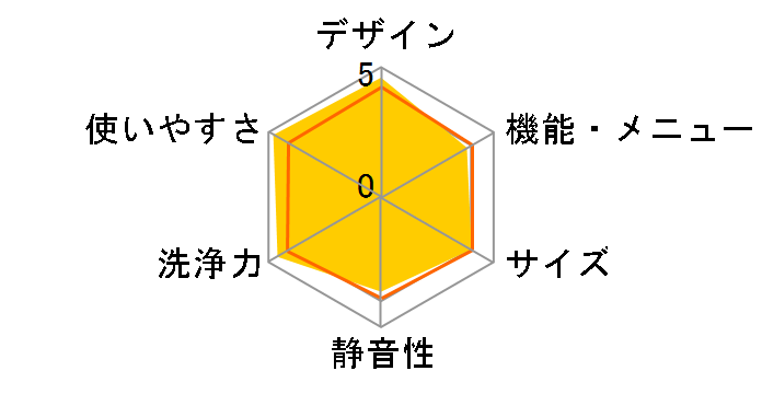 NA-FA90H9-C [�X�g�[���x�[�W��]�̃��[�U�[���r���[