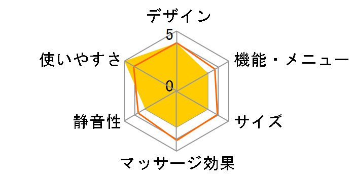 �����h �t�b�g�G�A�}�b�T�[�W���[ AX-HPL103bk [�u���b�N]�̃��[�U�[���r���[