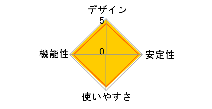 SWX2110-5G�̃��[�U�[���r���[