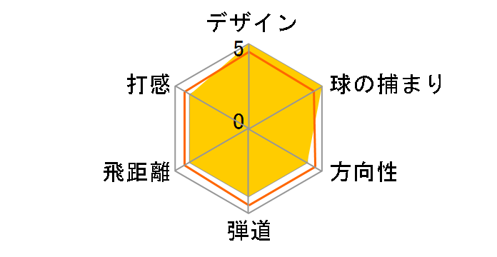 PC-3 �A�C�A�� 4�{�Z�b�g [FT-60i]�̃��[�U�[���r���[