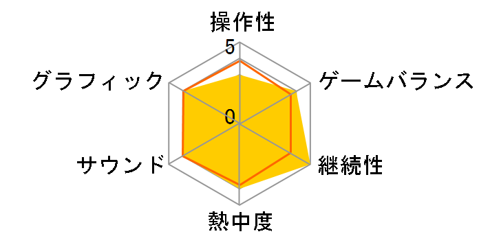 �o�f�B�~�b�V���� BOND [�_�E�����[�h��] [Nintendo Switch]�̃��[�U�[���r���[