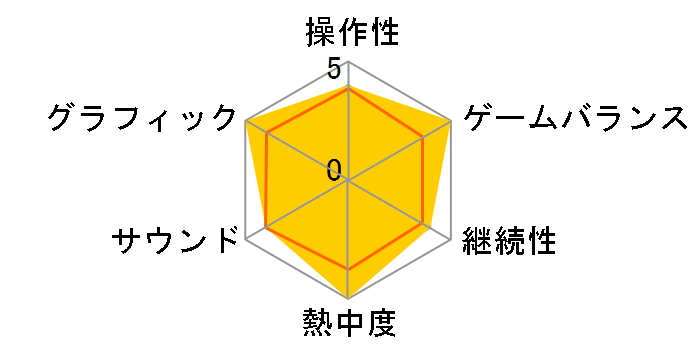 �X�[�p�[�}���I 3D���[���h + �t���[���[���[���h [�_�E�����[�h��] [Nintendo Switch]�̃��[�U�[���r���[