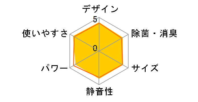 ������ MSZ-GV2221-T [�u���E��]�̃��[�U�[���r���[