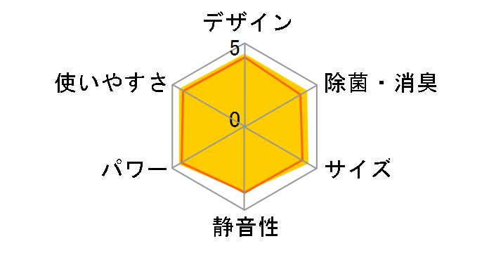 ������ MSZ-GV2821-T [�u���E��]�̃��[�U�[���r���[