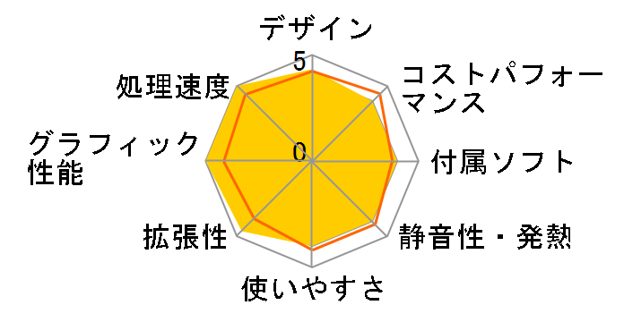 GALLERIA ZA7R-R38 Minecraft Starter Collection�����Ń��f�� Ryzen 7 3700X/RTX 3080/16GB������/NVMe SSD 1TB K/09731-10a�̃��[�U�[���r���[