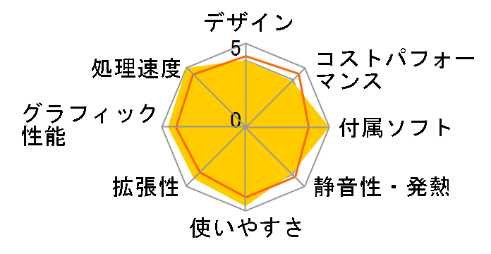 GALLERIA ZA9C-R38 Z590���� Core i9 10850K/RTX 3080/16GB������/NVMe SSD 1TB K/09995-10a�̃��[�U�[���r���[