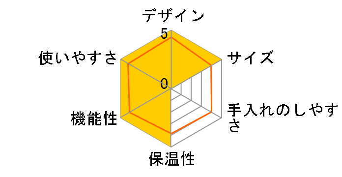 ���@�[�`���I �l�N�X�g �f���b�N�X C�̃��[�U�[���r���[