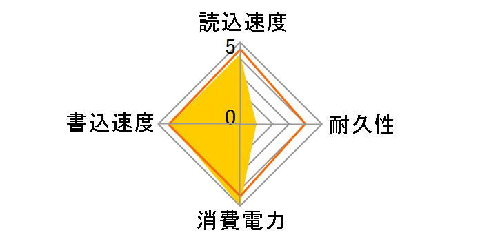 T-FORCE CARDEA A440 TM8FPZ001T0C327�̃��[�U�[���r���[