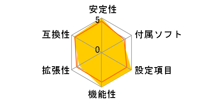 B560I AORUS PRO AX [Rev.1.0]�̃��[�U�[���r���[