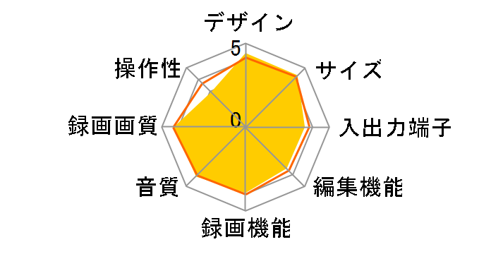 BDZ-ZT2800�̃��[�U�[���r���[