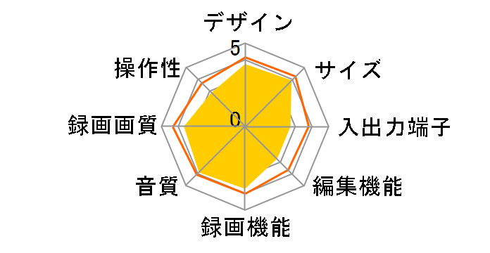 BDZ-ZT1800�̃��[�U�[���r���[