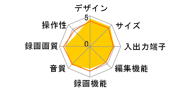 BDZ-ZW2800�̃��[�U�[���r���[