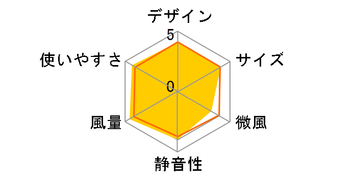 KI-1751�̃��[�U�[���r���[