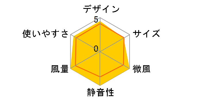 KII-350DC�̃��[�U�[���r���[