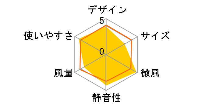 SEASONS R30J-DDA-W [�s���A�z���C�g]�̃��[�U�[���r���[