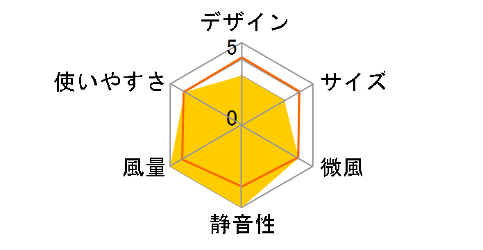 R30J-RA-R [�X�p�C�V�[���b�h]�̃��[�U�[���r���[