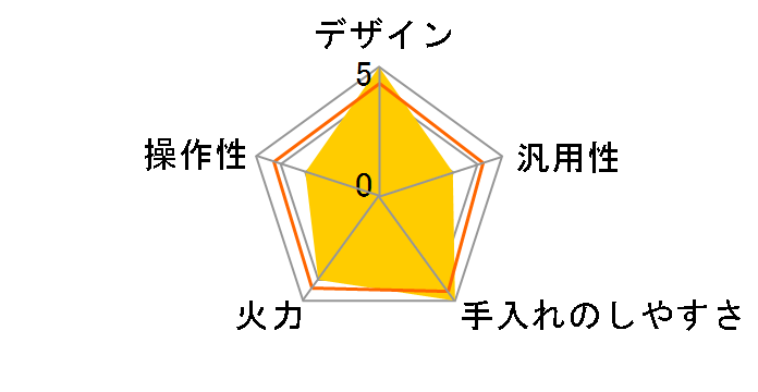 EHI635CB�̃��[�U�[���r���[