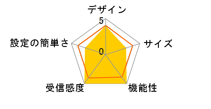 Nighthawk RAX10-100JPS�̃��[�U�[���r���[
