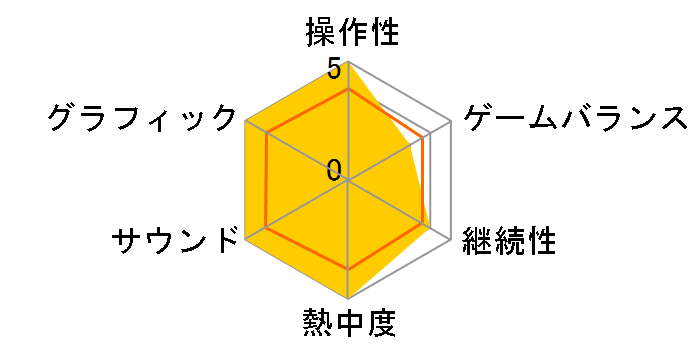 New �X�[�p�[�}���I�u���U�[�Y U �f���b�N�X [�_�E�����[�h��] [Nintendo Switch]�̃��[�U�[���r���[