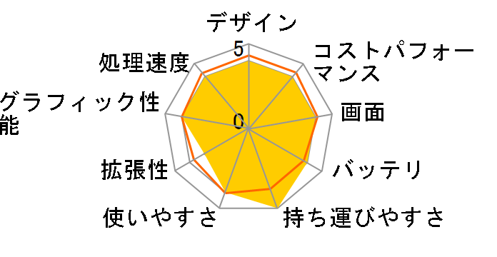 Inspiron 14 AMD �v���~�A�� Ryzen 5 5500U�E8GB�������E256GB SSD�EWi-Fi6���ځEOffice Personal 2019�t���f�� [�s�[�`�_�X�g]�̃��[�U�[���r���[