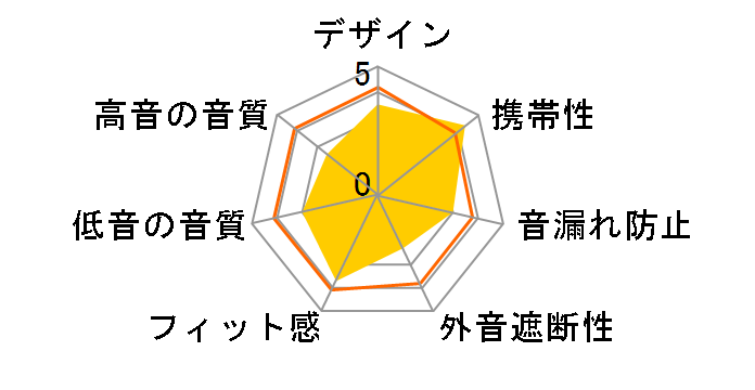 AudioComm EAR-C212N�̃��[�U�[���r���[