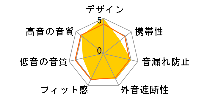 AudioComm EAR-C232N�̃��[�U�[���r���[
