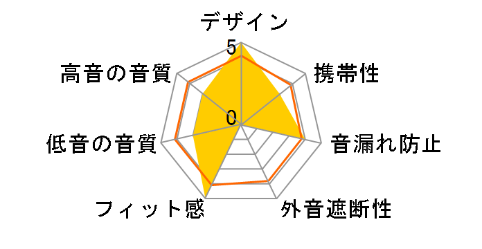 AudioComm EAR-C235N�̃��[�U�[���r���[