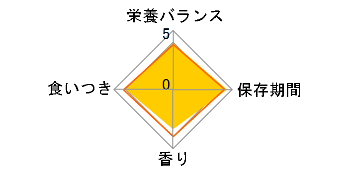 �s�����i ���� ��D�E���������L�̑̏d�P�A ��D�E�����ォ��S�Ă̔N��� �T�[����&�c�i 2kg�̃��[�U�[���r���[