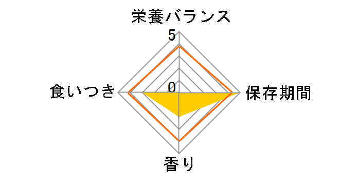 �s�����i ���� ���������L�p �C���h�A�L���b�g 1�Έȏ� �T�[����&�c�i 2kg�̃��[�U�[���r���[