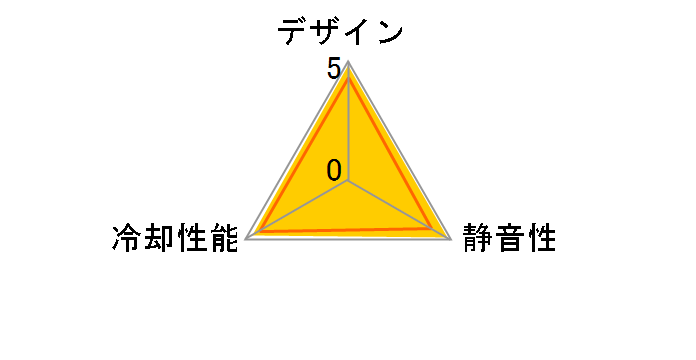 SickleFlow 120 ARGB White Edition MFX-B2DW-18NPA-R1 [�z���C�g]�̃��[�U�[���r���[