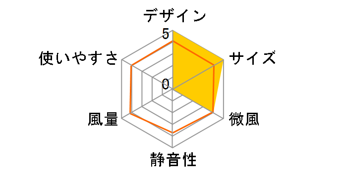 NFJ6-NS21NV [�l�C�r�[]�̃��[�U�[���r���[