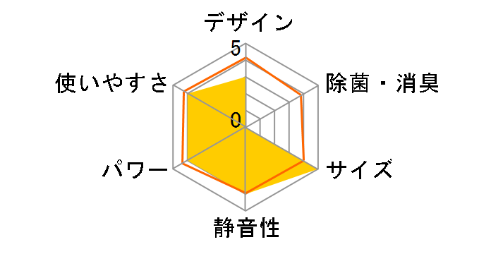 �吴�� RAS-H281P�̃��[�U�[���r���[