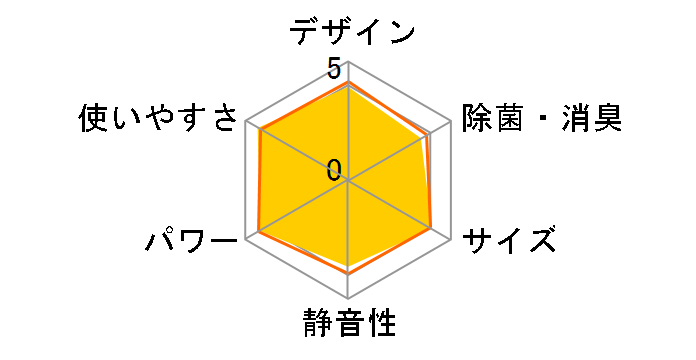 RAS-H221M�̃��[�U�[���r���[