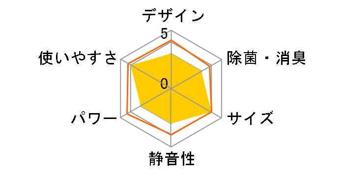 RAS-H401M�̃��[�U�[���r���[