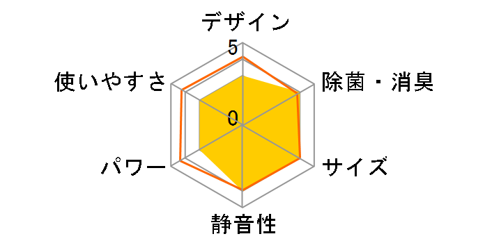 �X�e�����X�E�N���[�� �����܂��� RAS-V22L(C) [�V���C���x�[�W��]�̃��[�U�[���r���[