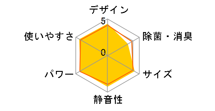 �����܂��� RAS-AJ22L�̃��[�U�[���r���[